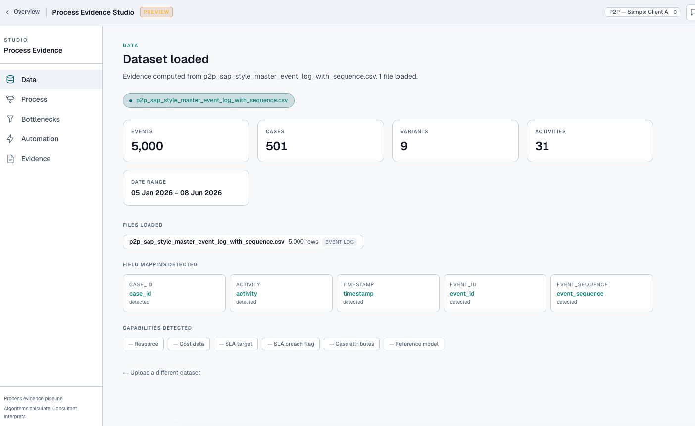 PES dataset overview: 5,000 events, 501 cases, 9 variants, 31 activities